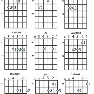Finding the Notes Scales & Chords