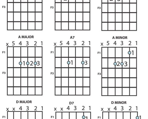 Guitar Chords & chord charts