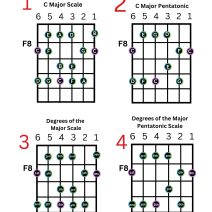 C Major Pentatonic